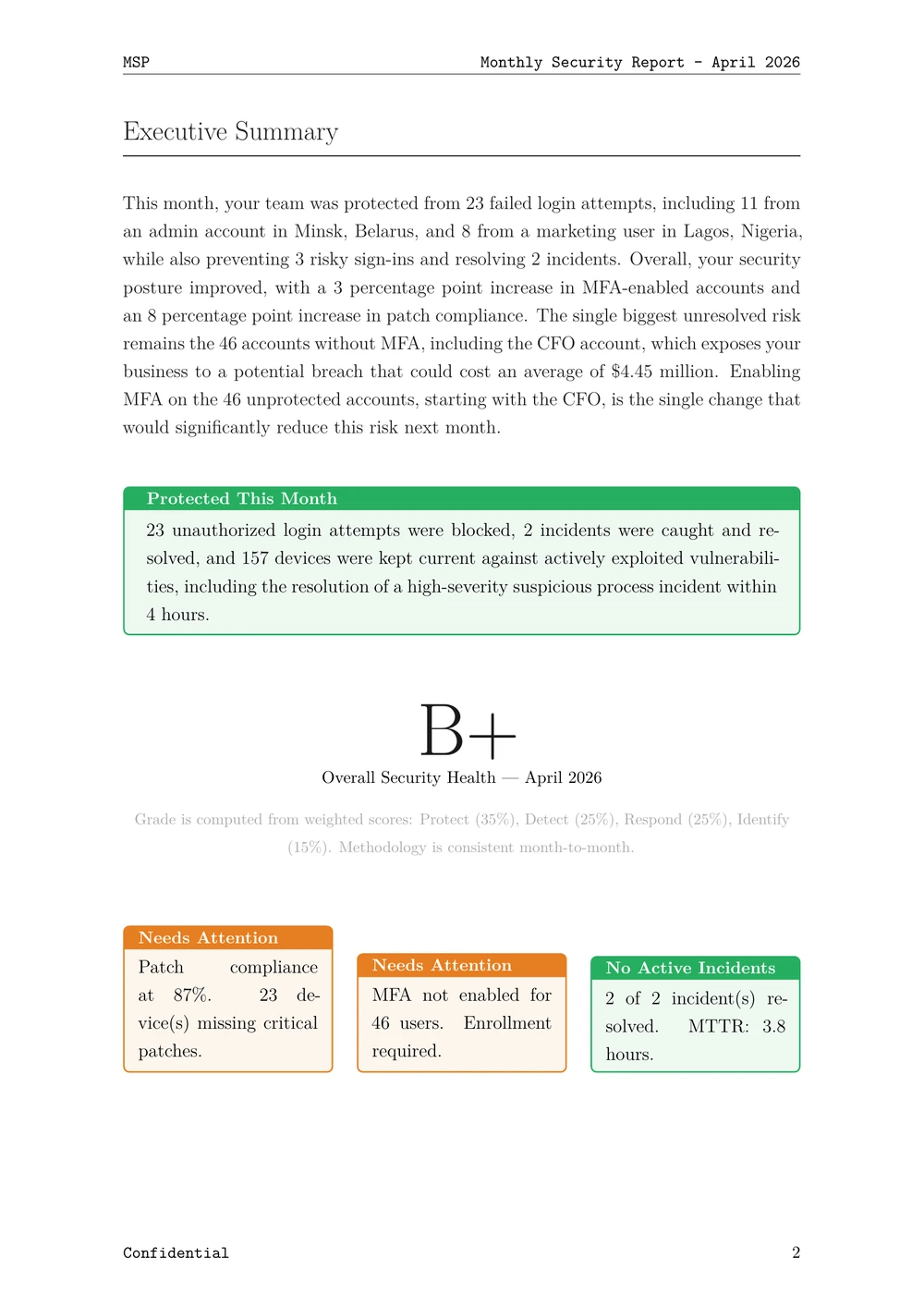 KOVACS report page: Executive Summary showing overall security health grade of B+